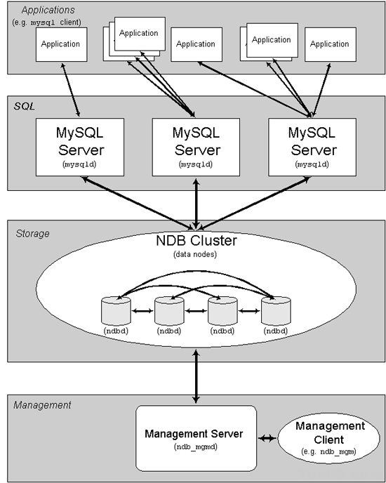 cluster-components-1.jpg