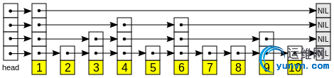 470px-Skip_list.svg.jpg