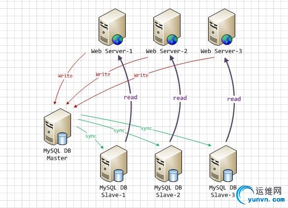 mysql-master-salve-proxy.jpg