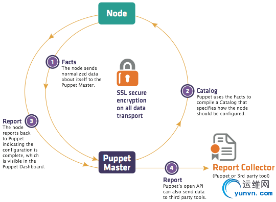 puppet_opensource01.jpg
