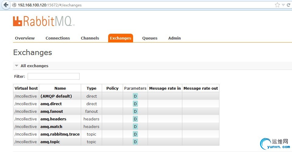 mcollective_rabbitmq_high_availability-1.jpg