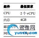wKioL1Npn3fCg60bAAAre-byUtM651.jpg
