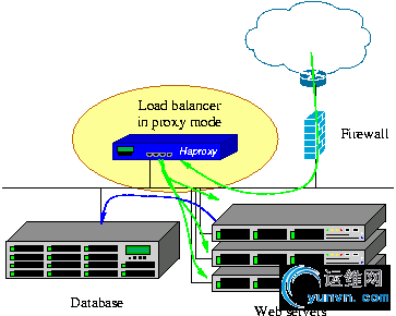 haproxy-pmode.jpg