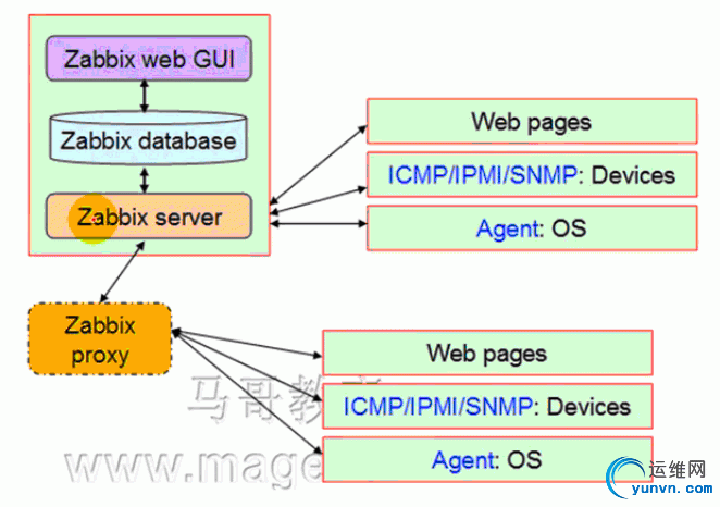 zabbix_architecture_1.jpg