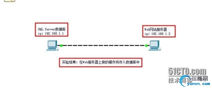 wKiom1OjuyeghFwXAACWS5IpqsE098.jpg
