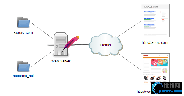 apache-virtual-host.jpg