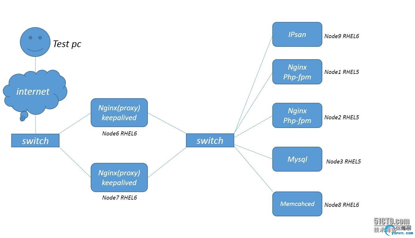 wKioL1PNJ9ijjhZFAALhiHxcBIg603.jpg