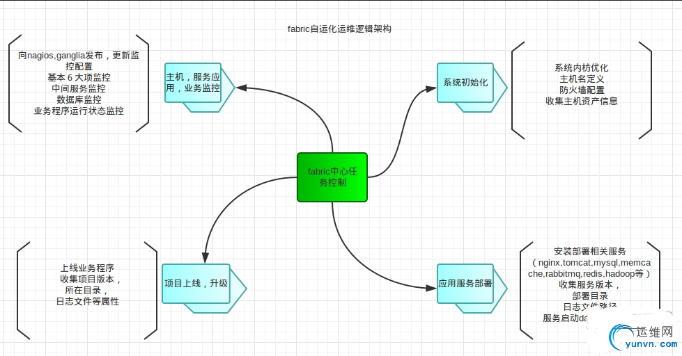 QQ截图20140729111307.png