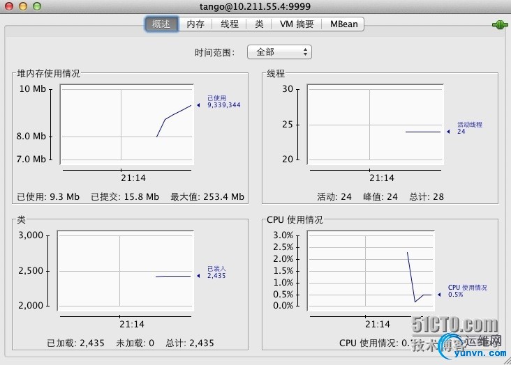 wKiom1Pg2P3Ald9dAAHq1b37KQU912.jpg