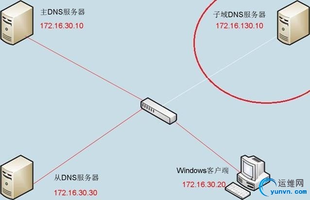 wKioL1PiGg2DOs1DAADum3NsxuI576.jpg