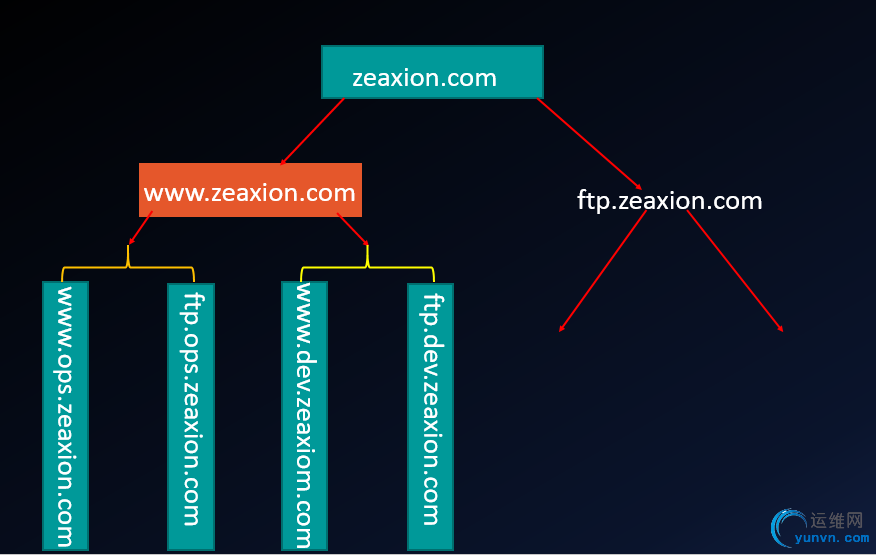 bind%E4%BD%BF%E7%94%A8%E8%AF%A6%E8%A7%A323.png