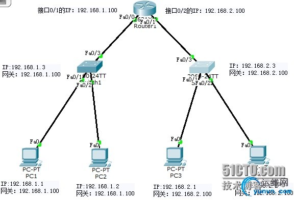 wKioL1Pnc23jPdDHAAGBERDap1M669.jpg