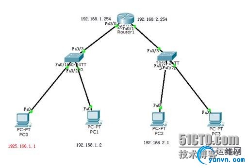 wKiom1Po3COjmCnhAACsRh52TaQ605.jpg