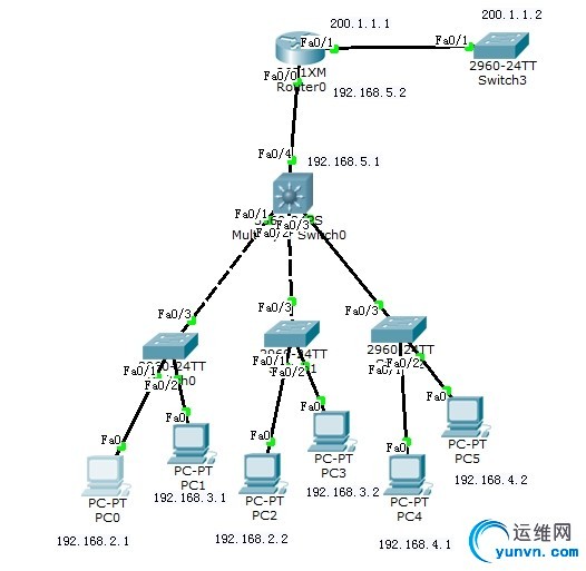 wKiom1Ps1i7TgqXiAAGB6QYl4vg906.jpg