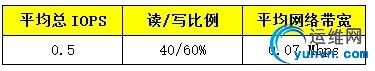 wKioL1QNbwuxE8__AABdRLSTj4o697.jpg