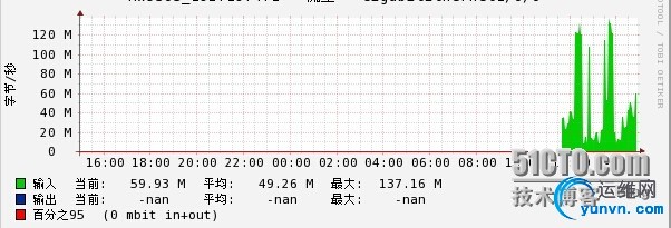 wKioL1QpBCbxIRtbAAGbRNxsRRI104.jpg