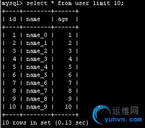 wKioL1RCUWThrBedAACv6vPazUY004.jpg