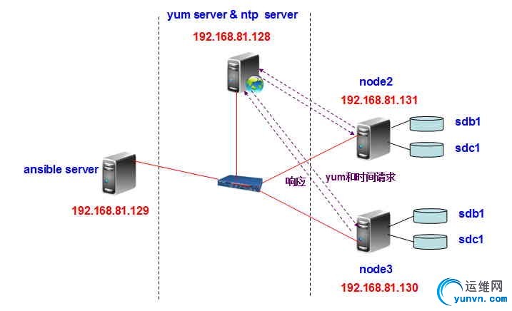 ansible_tp_1.jpg