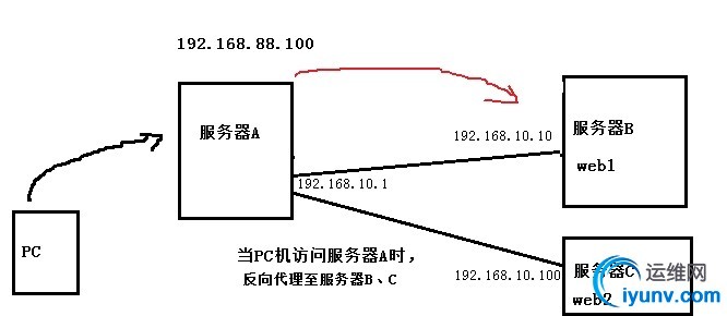 wKioL1ROQR3xU08mAADPyVb7QB0815.jpg