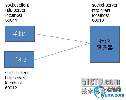 wKioL1RtYv7CUUKwAADMq3ic0ac790.jpg