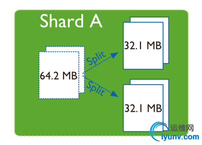 sharding-splitting.png