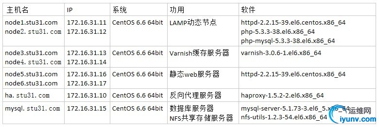 wKiom1SyIl-xyTNPAAJuCyWA3JQ295.jpg