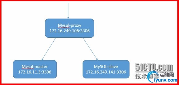wKioL1TGeSvQ4ZV8AADCn56DkgE923.jpg