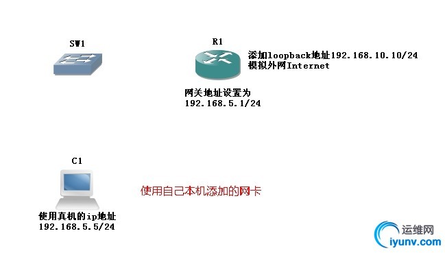 wKiom1TNsK2SYd7YAACqi7zJ3Ow903.jpg