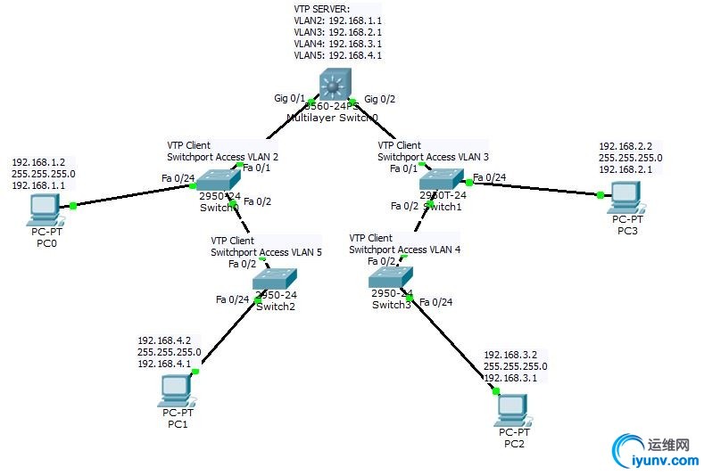 fetch.php?media=cisco_router:vtp1.jpg