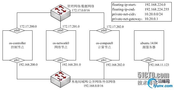 wKiom1TYXJPRvUUzAAFqgyu7S2Y570.jpg