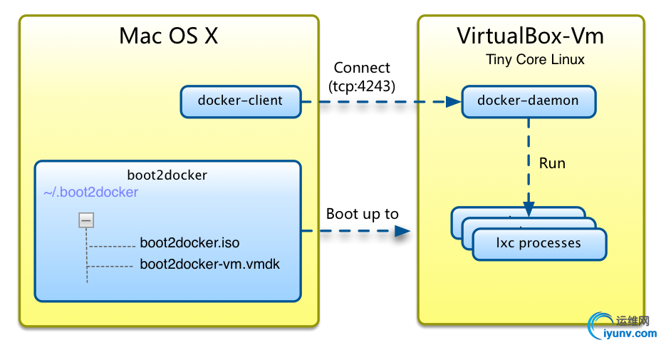docker-install.jpg