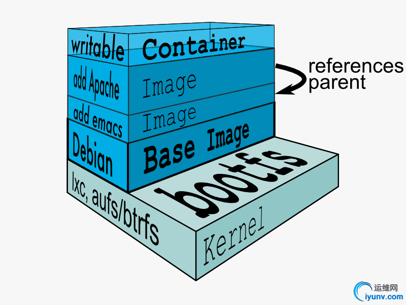docker-filesystems-multilayer.jpg