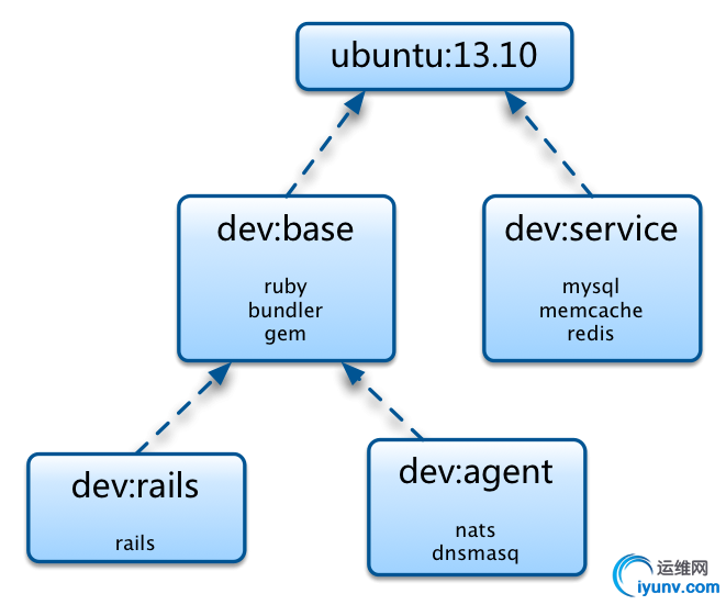 docker-dev.jpg