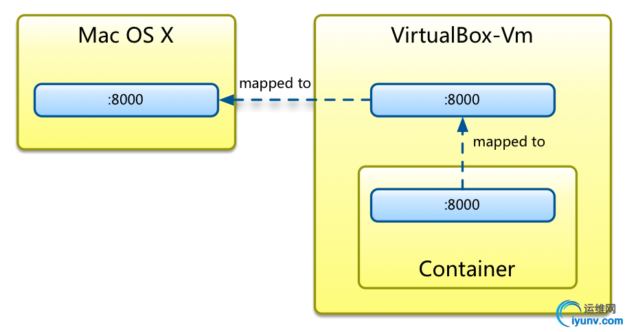 docker-port-map.jpg