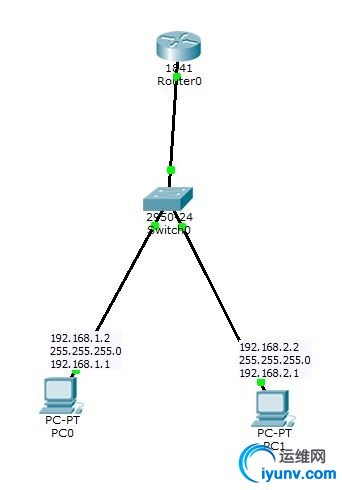 fetch.php?media=cisco_router:routeronastick1.jpg