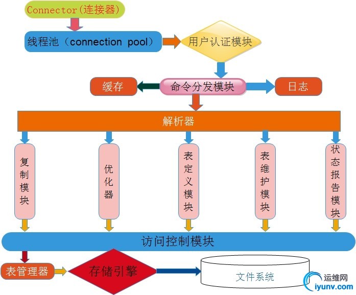 Mysql%E4%BD%93%E7%B3%BB%E7%BB%93%E6%9E%84.jpg
