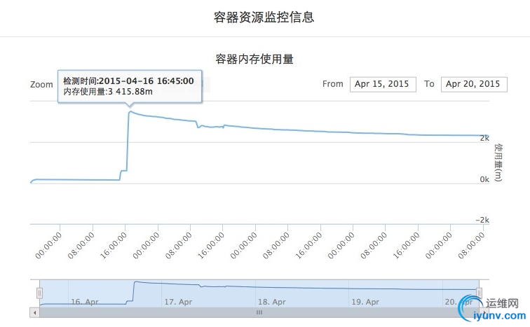 QQ截图20150421085616.png