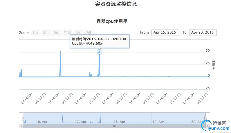 QQ截图20150421085609.png