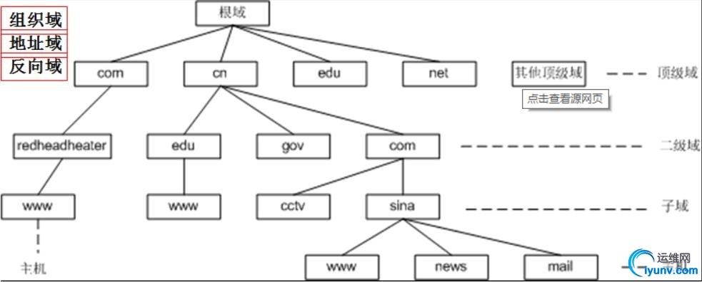 wKiom1U6UEDiC7XoAAFLCxs6Qas651.jpg