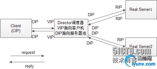 wKioL1Vgs5aQXJg8AAC4yvNns14312.jpg