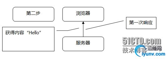 wKioL1VsDNHQ8t5lAAB6q5nWKvo643.jpg