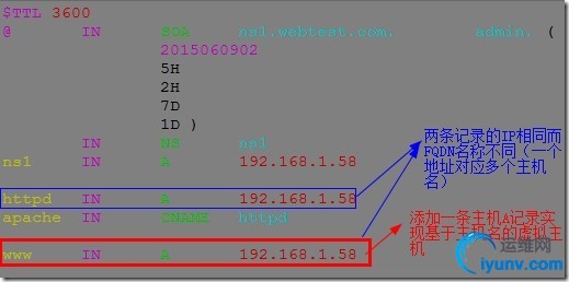 wKioL1V2-rqBnAdVAAEDy5qw-Jw977.jpg