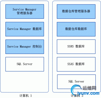 050515_0353_VMCloudSCS5.jpg