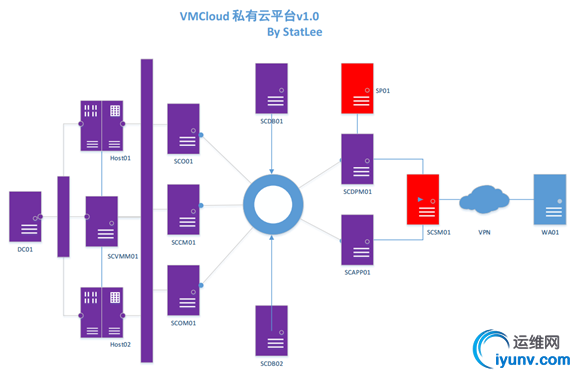 052415_1049_VMCloudSCS1.png