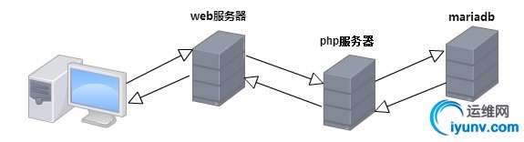 wKiom1WY9RaSEy2IAAB9lxRBMBc612.jpg