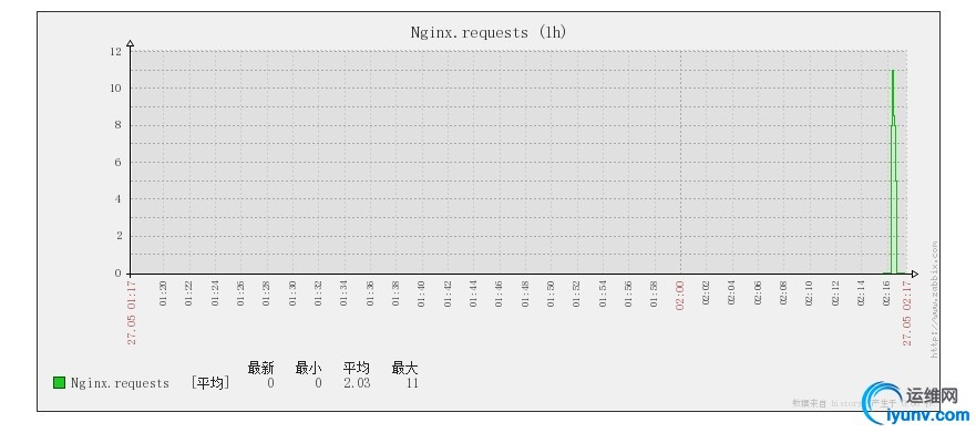 wKiom1WYueuyAkEYAAHfDxVaKb0618.jpg