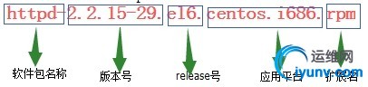 wKioL1Wo9Pjgo0rCAAB6dpwPFOI661.jpg
