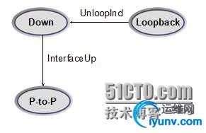 wKioL1W2IITQvfpPAABcHs6T2Ec516.jpg