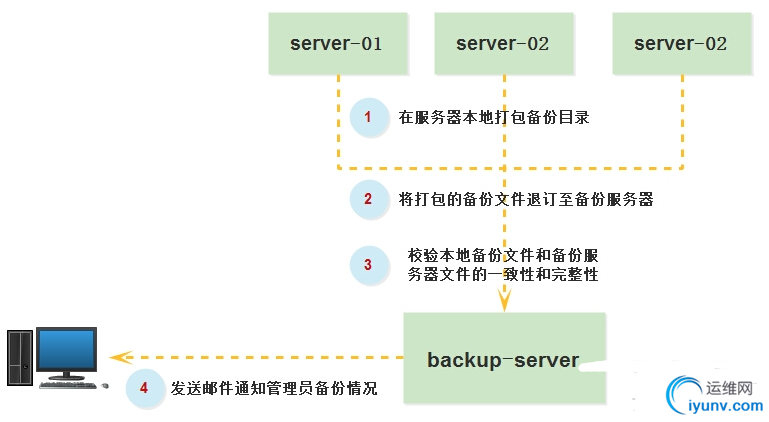 QQ截图20150729103537.png