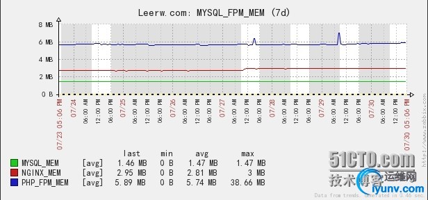 wKiom1W56V6wo_KeAAGmJSozikw673.jpg